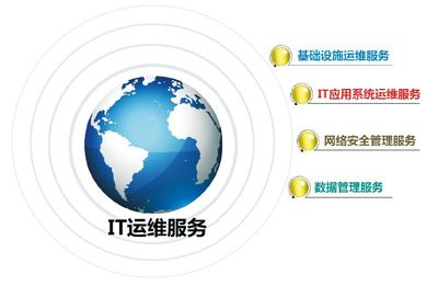 深圳市科榮軟件股份有限公司 信息系統(tǒng)集成服務(wù)的專業(yè)化實踐者