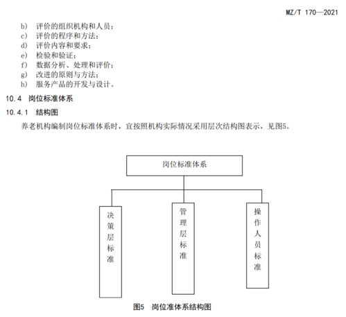 民政部連發四項標準，構建高質量養老服務體系新藍圖