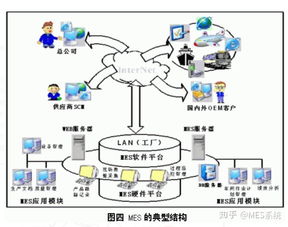 千萬不要上MES系統，除非你的工廠具備這些信息系統運行時續服務條件